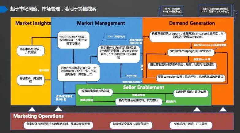 股票生命线解读，如何洞悉市场走势的关键线索