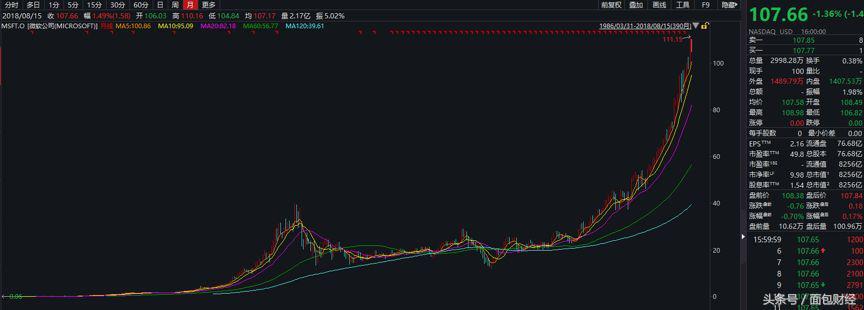 股票的作用是什么，资本市场的核心驱动力