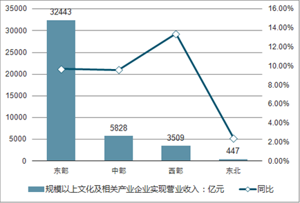 近期定向增发的股票，市场趋势与投资策略