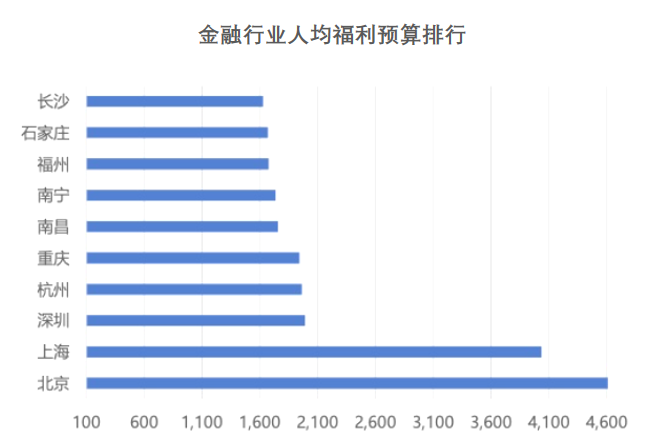 股票分析师工资，揭秘金融行业的薪酬秘密