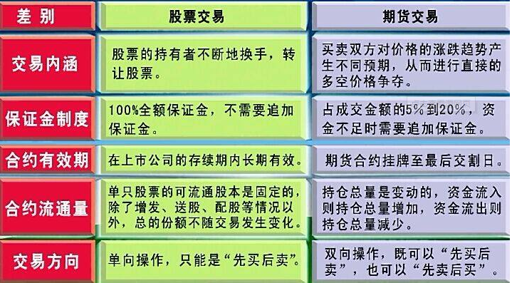 股票交易基础，一股能否买？解析股票交易机制与策略