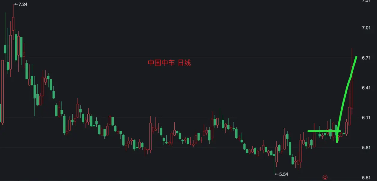 中国中车股票走势图深度解析