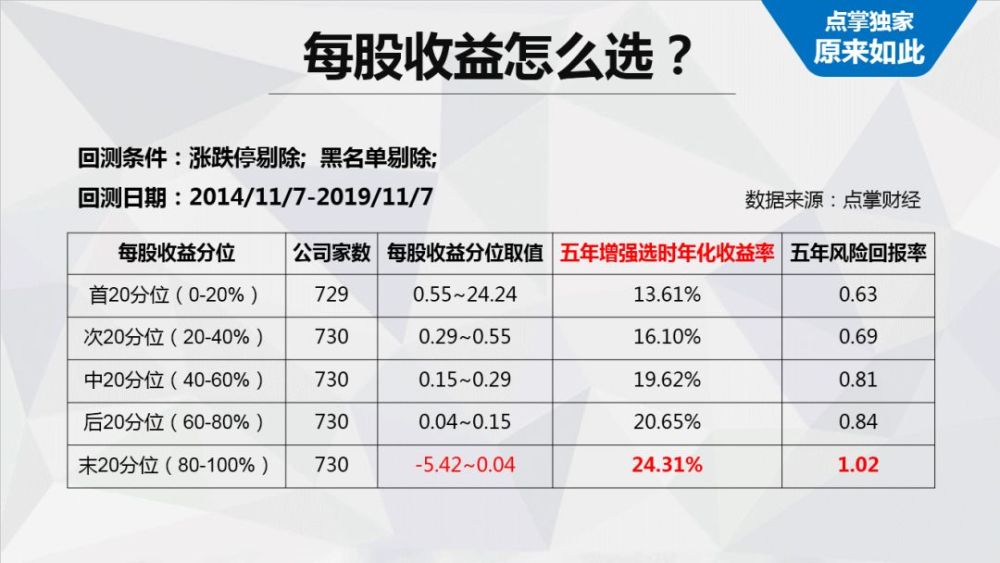 股票怎样计算收益—揭示投资盈利的秘密