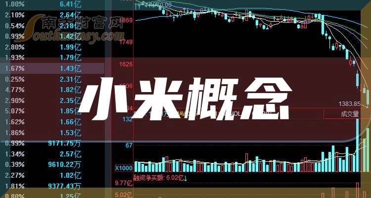 小米概念股票解析，涵盖哪些领域与板块