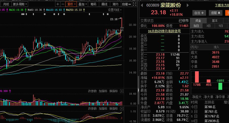 探索300632股票，潜力与价值分析