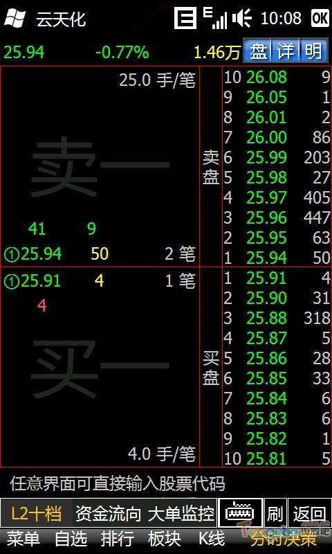 手机炒股软件预警公式，智能化投资的新时代利器