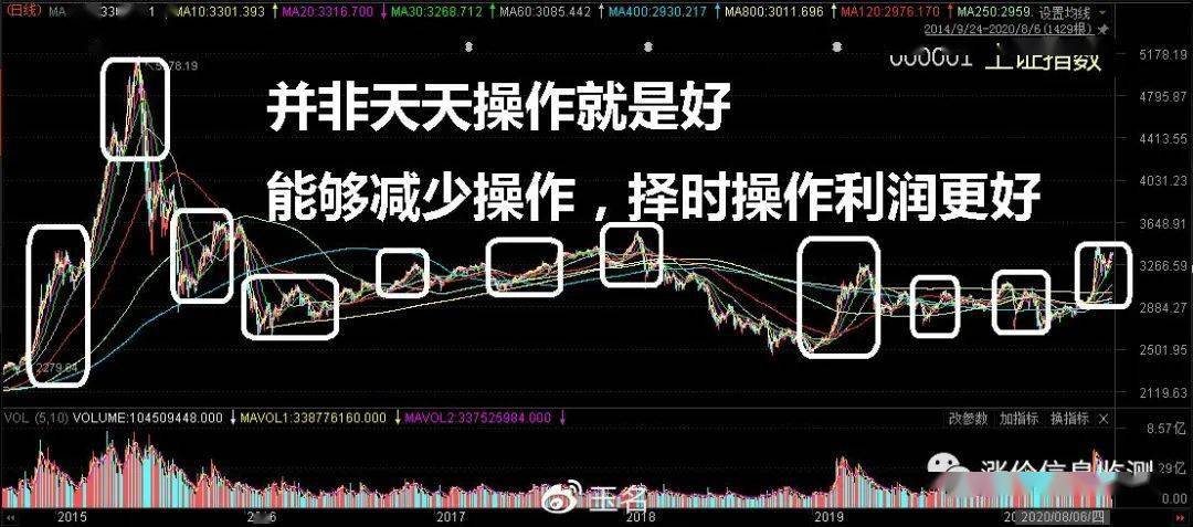 股票开仓的含义及其重要性