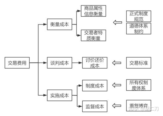 股票经纪人佣金，市场变革中的交易成本与收益考量