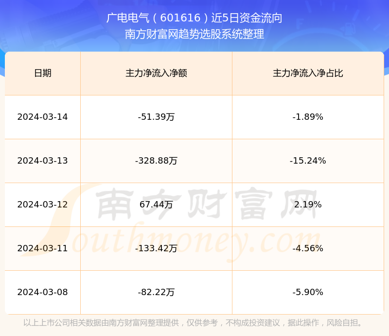 广电电气股票最新消息动态分析