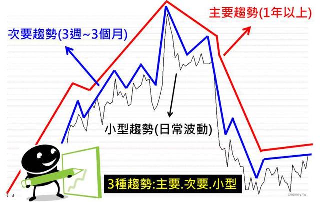 股票期望收益率，投资的核心考量因素