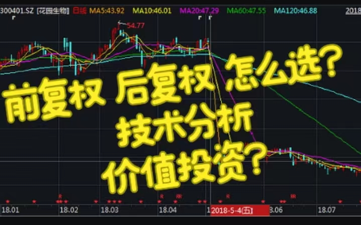 股票复权是什么意思—深度解析复权概念及其影响