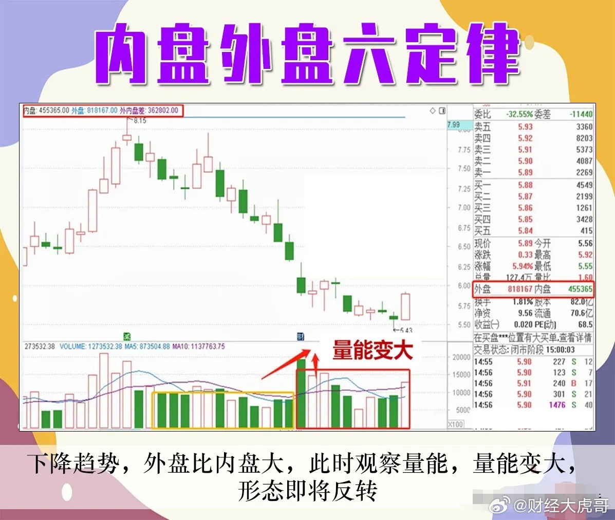 股票内盘与外盘的区别，深度解析