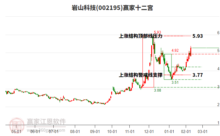 股票002195，深度解析与投资策略