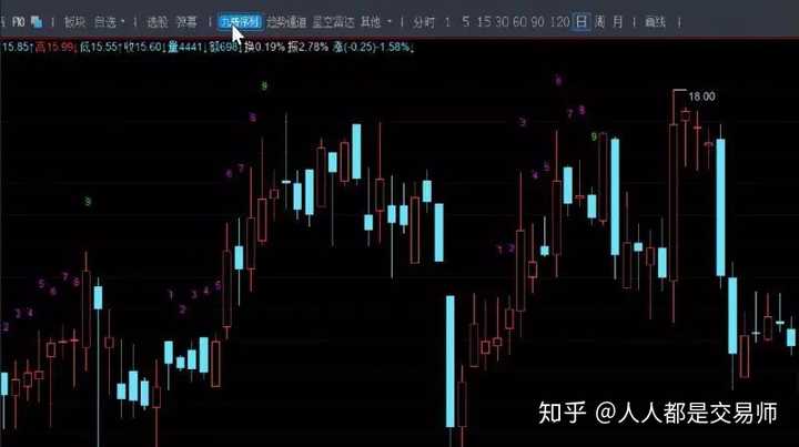 探索手机炒股软件中的DKX指标，哪款软件拥有这一独特指标？