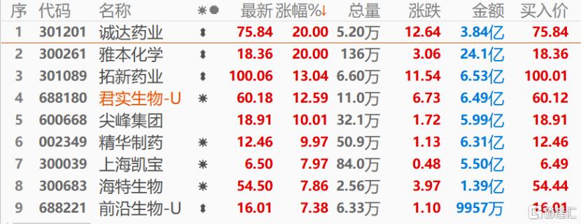 雅本化学股票，投资潜力与市场前景分析