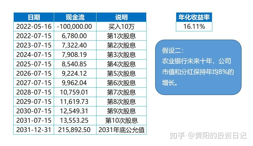 股票预期收益率，理解其含义与影响因素