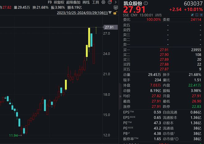 小米概念股票解析，涵盖哪些领域与板块