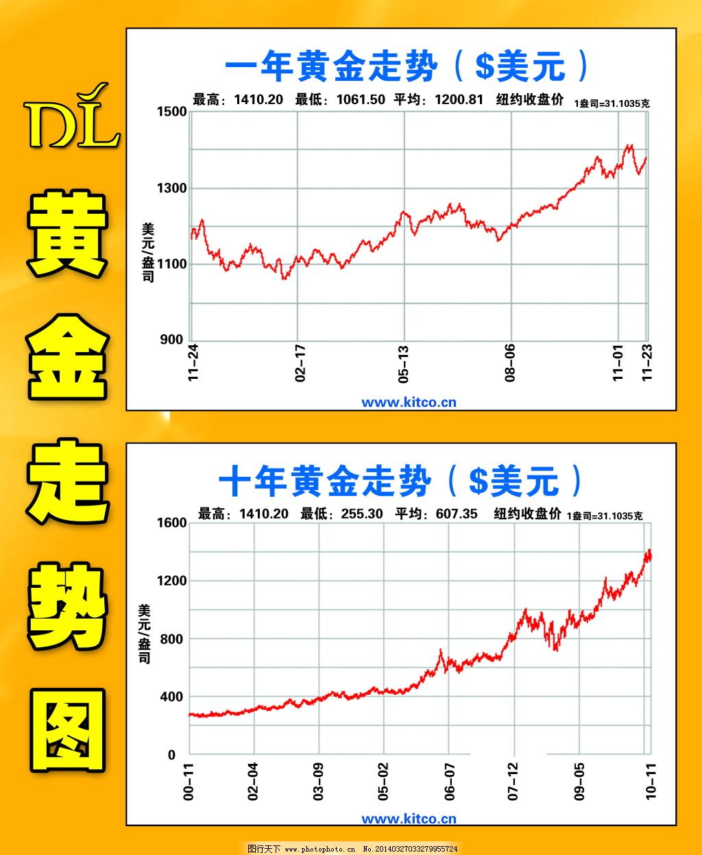 黄金股票的未来走势，还会上涨吗？