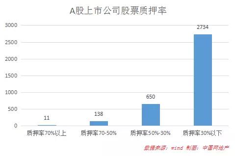 股票质押率上限，市场的新挑战与应对策略