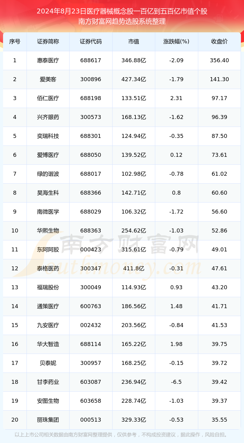 医疗器械股票一览，投资机遇与挑战并存