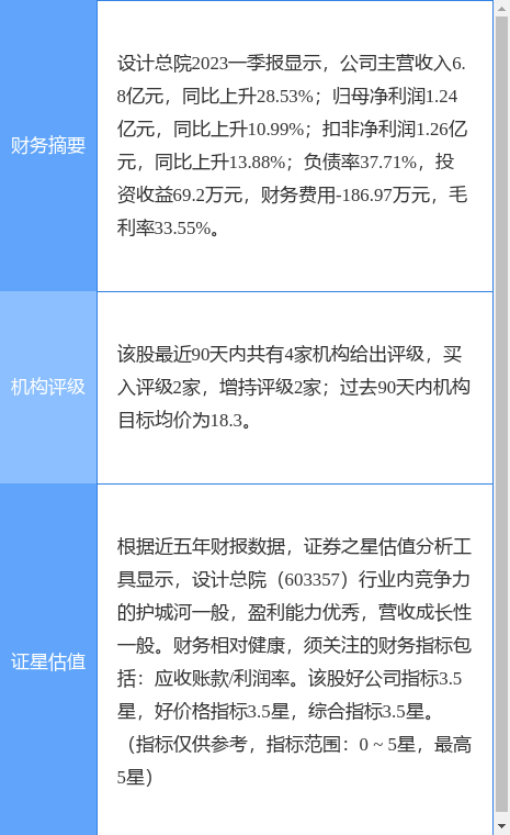 设计总院股票最新消息全面解读