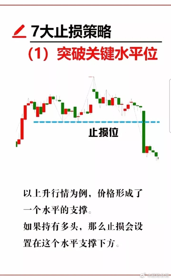 股票止损的深度解析
