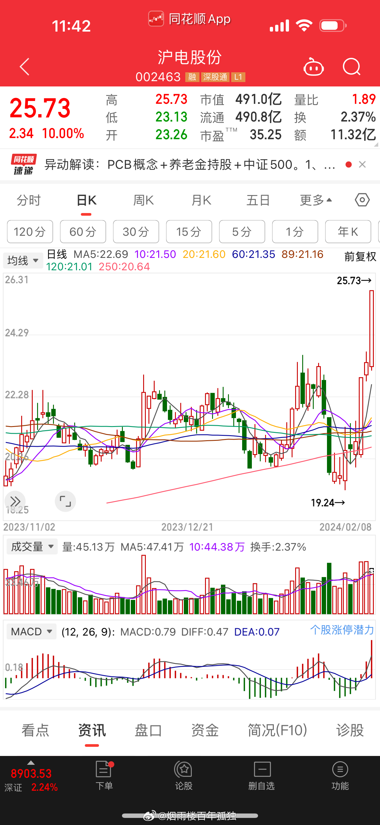 股票002400，市场趋势下的投资机会与挑战