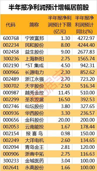 市盈率高的股票能买吗？解读股票投资中的风险与机遇
