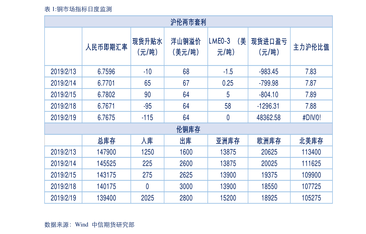 手机炒股表格软件制作指南