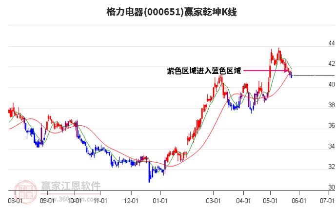格力股票股吧，深度解析与投资者策略