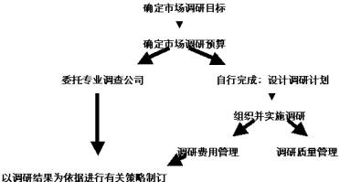 股票证券交易时间，探究市场运作的关键节点