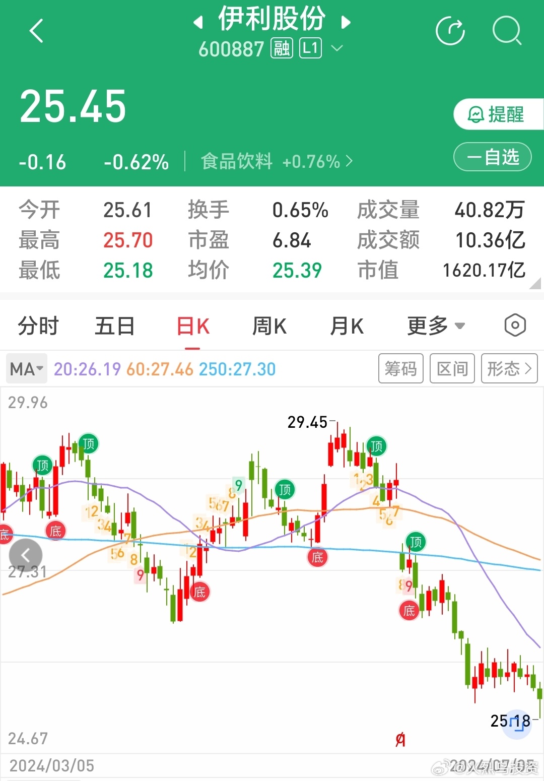 伊利股票，投资潜力与市场前景分析