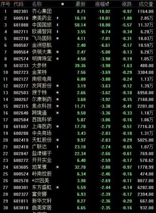 齐心集团股票，投资潜力与市场前景展望