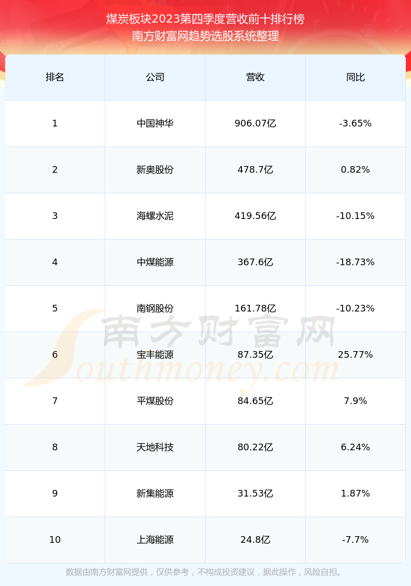安源煤业股票最新消息动态分析
