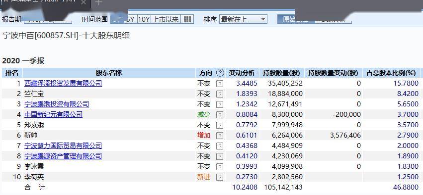 大恒科技股票行情深度解析