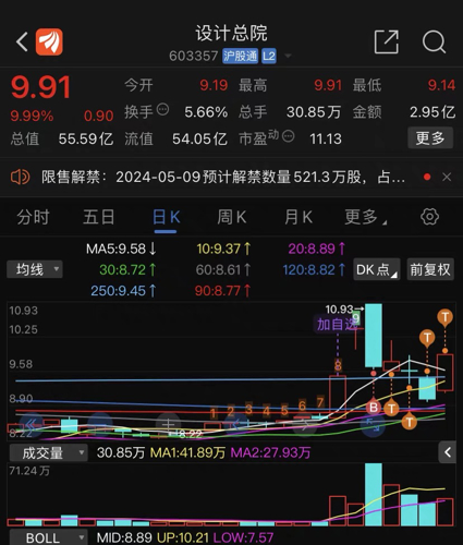 设计总院股票最新消息全面解读