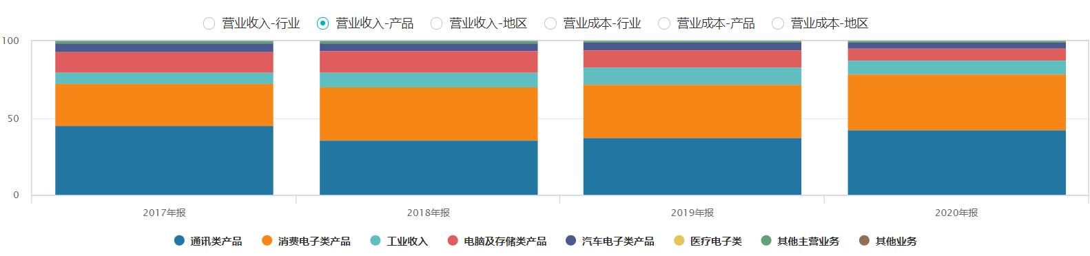 环旭电子股票前景如何，行业趋势与公司战略分析