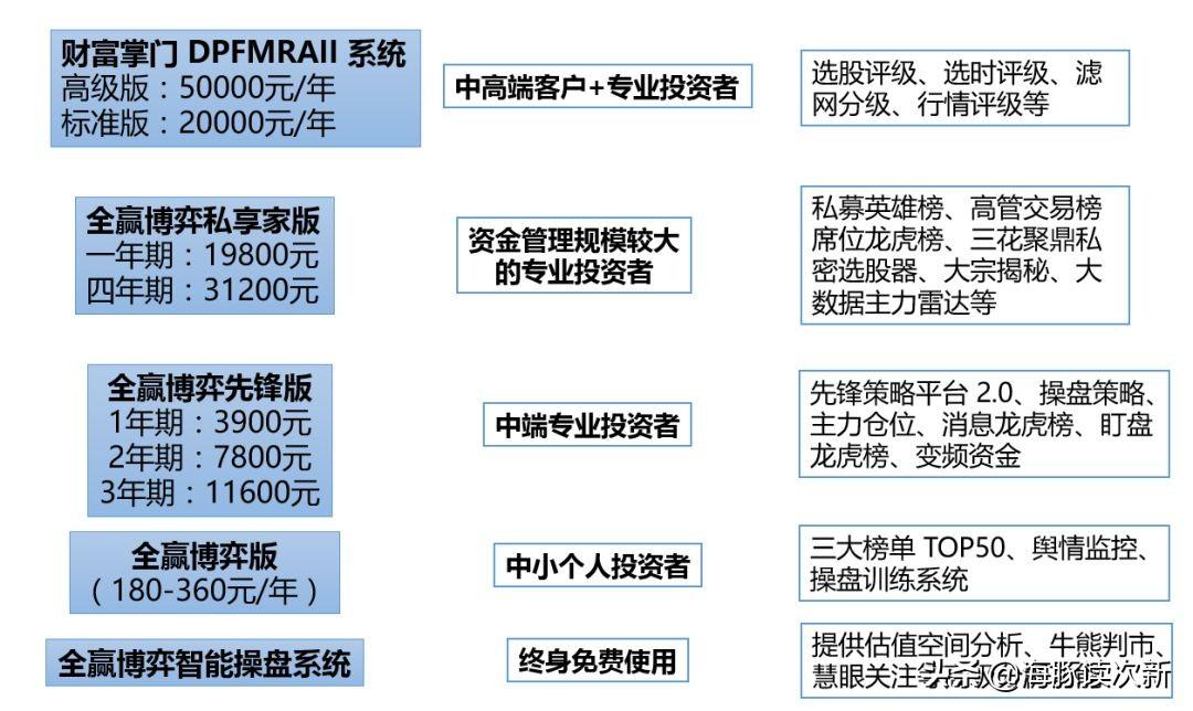 探索股市新领域，指南针炒股软件下载记录详解