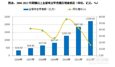 今日上涨股票，市场走势分析与投资策略调整