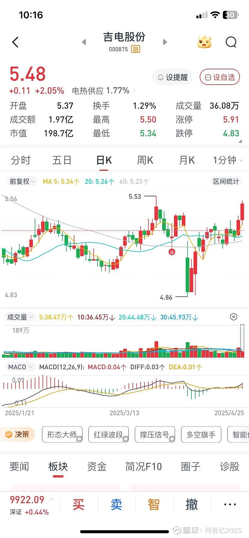 吉电股份股票走势分析