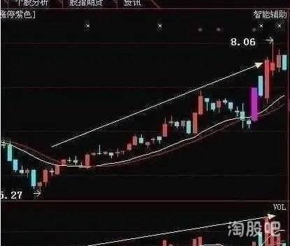 解析跌停股票的可买性