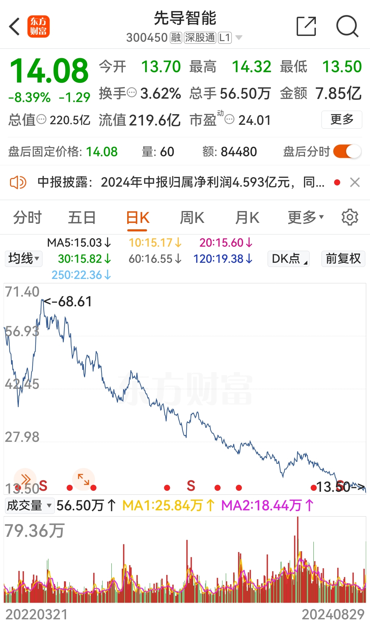 先导智能股票的投资前景深度解析