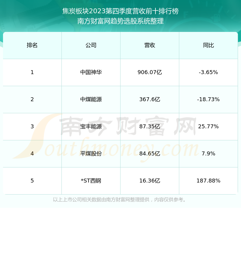 安源煤业股票最新消息动态分析