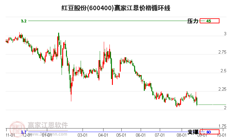 深度解析，600400股票—投资潜力与价值展望