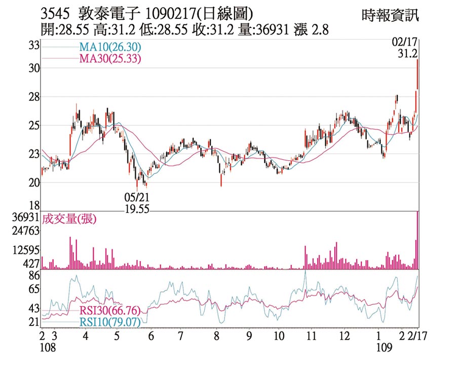 敦泰股票，市场趋势下的投资机遇与挑战