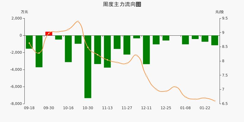 股票风云，揭秘股票002479的独特魅力与挑战