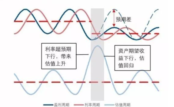 股票的估值方法，理解与应用
