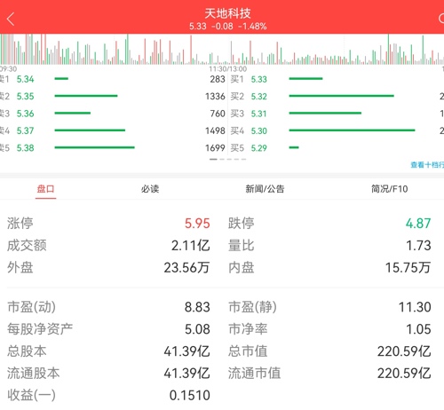 天地科技股票分析预测