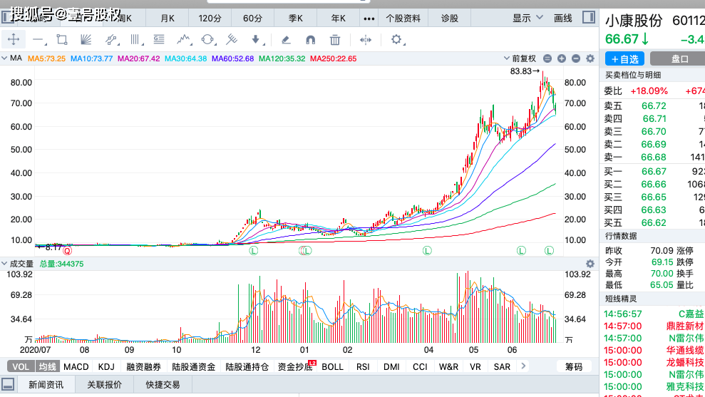 近期涨幅最大的股票，市场热点与投资机遇