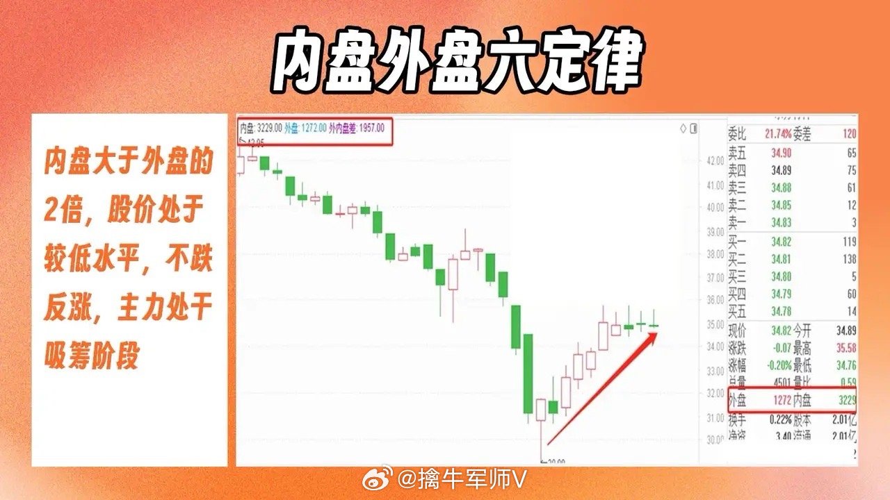 股票内盘与外盘的区别，深度解析